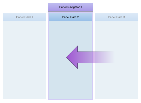 Nav2